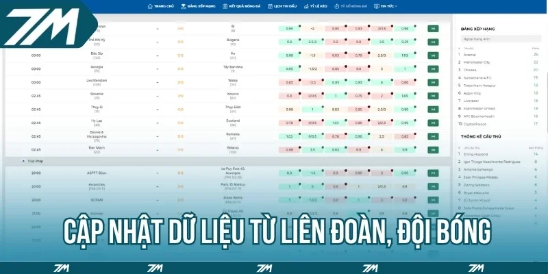 Cập nhật dữ liệu từ liên đoàn, đội bóng