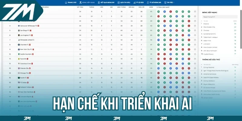 Hạn chế khi triển khai AI